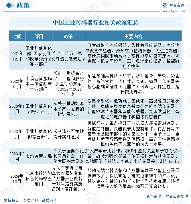 2025年中国工业传感器行业产业链图谱、市场规模及未来趋势分析：政策持续助力产业国产化推进，本土品牌(😜)加速崛起[图]