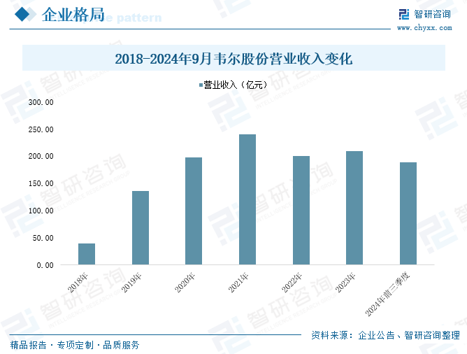 2025年中国工业传感器行业产业链图谱、市场规模及(🍎)未来趋势分析：政策持续助力产业国产化推进，本土品牌加速崛起[图]