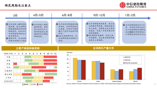 【棉花纺谈】供应端阶段性缩量(🎾) 疆棉基差坚挺