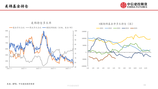 【棉花纺谈】供应端阶段性缩量 疆棉基差坚(📧)挺