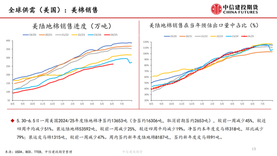 【棉花纺谈】供应端阶段性缩(😝)量 疆棉基差坚挺