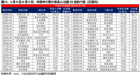 兴证策略：谁在买港股(🔑)新消费和创新药？