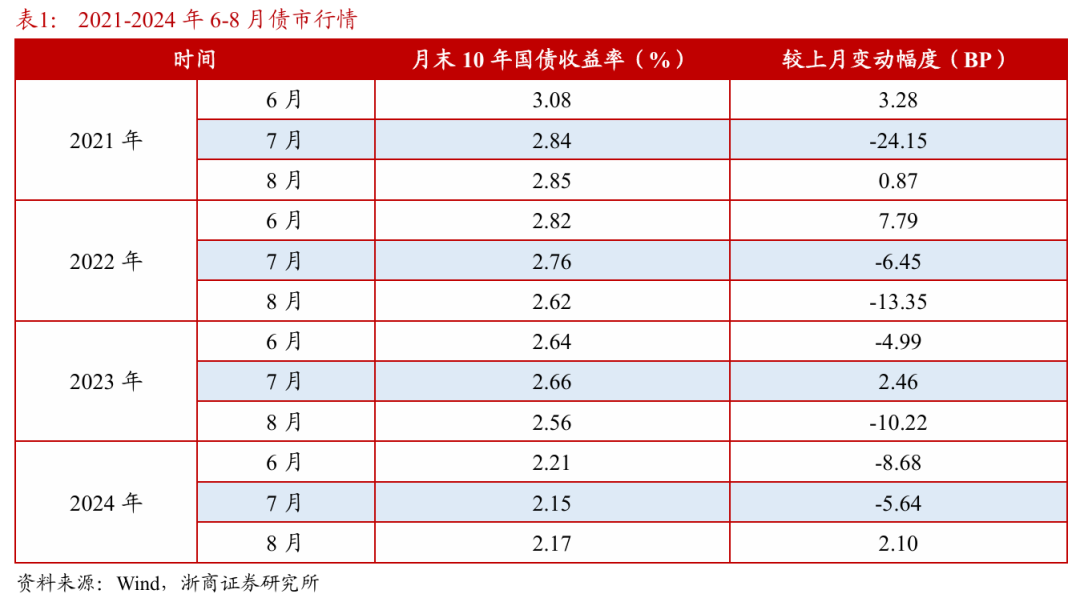 浙商证券：权益市场(🛑)下半场行情或值得期待