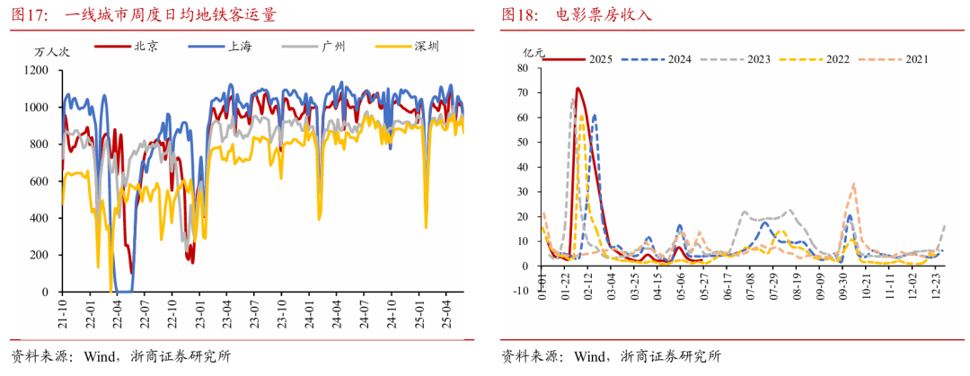 浙商证券：(🎍)权益(😮)市(📦)场下半场行情或值得期待