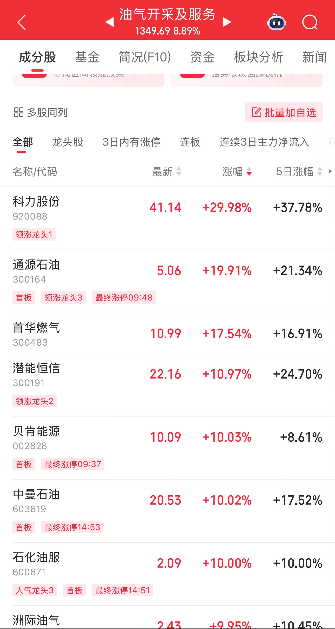 伊以冲突引(✂)爆油市，油气股掀起涨停潮(🥂)