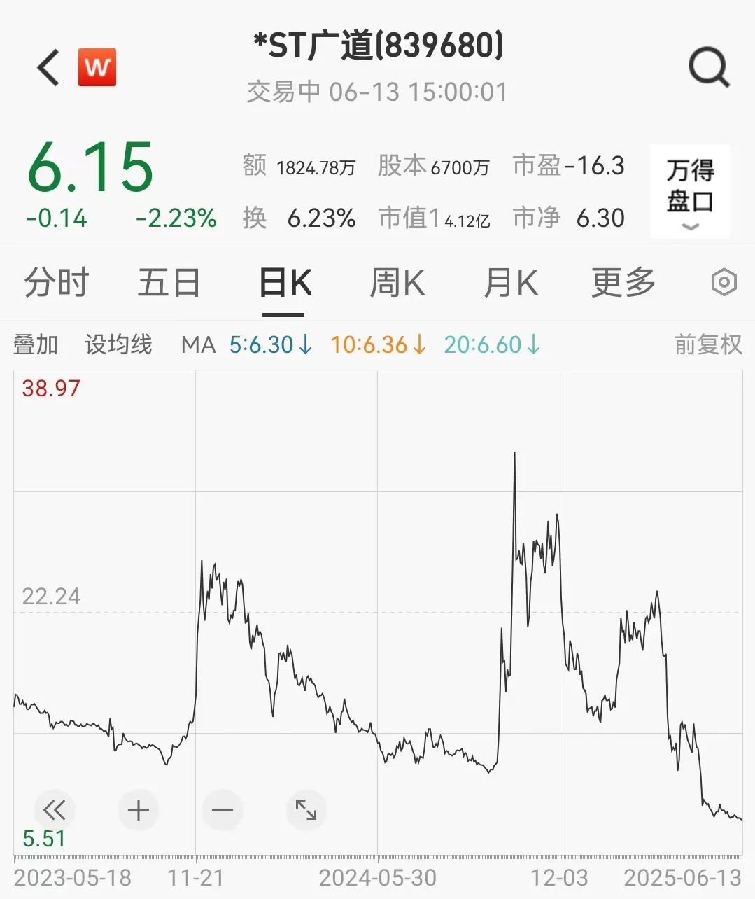 顶格重罚！*ST广道实控(👑)人被终身市场禁入